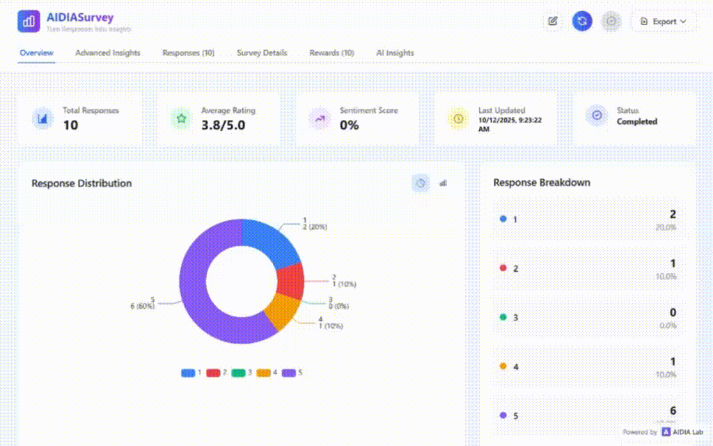 Software Development